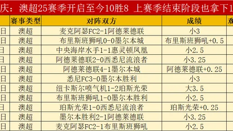 【昨日激战9胜8净+7！谁是分食盛宴的佼佼者？】