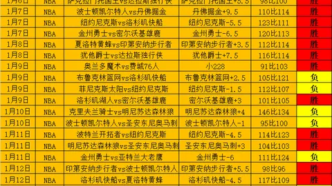 《曼联内部声音：B费可能在本赛季告别红魔，告别战即将上演？》